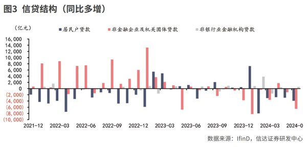 苏州股票配资 金融总量数据指示性作用或减弱