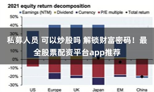 私募人员 可以炒股吗 解锁财富密码！最全股票配资平台app推荐