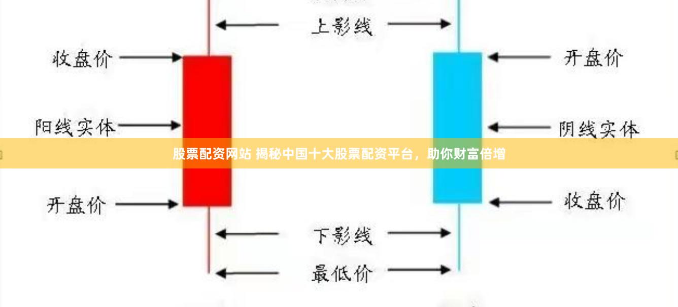 股票配资网站 揭秘中国十大股票配资平台，助你财富倍增