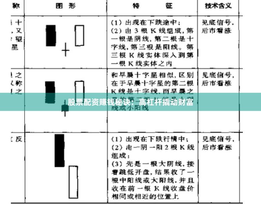 股票配资赚钱秘诀：高杠杆撬动财富