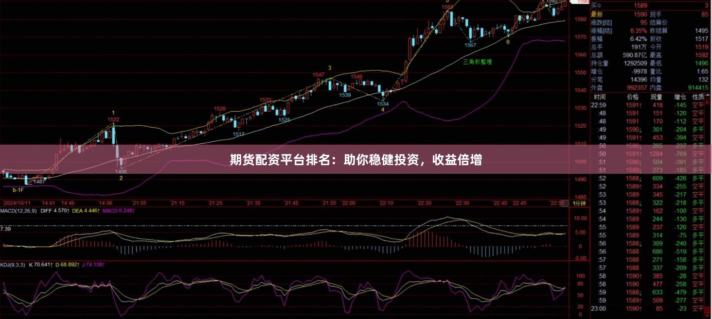 期货配资平台排名:助你稳健投资,收益倍增