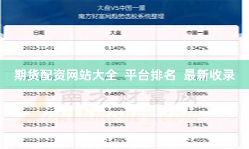 期货配资网站大全  平台排名  最新收录